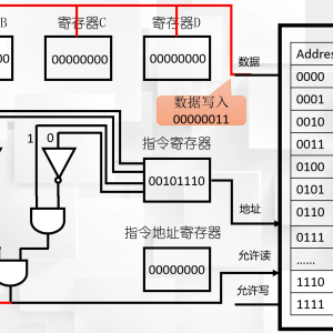 CPU与压力仪表原理