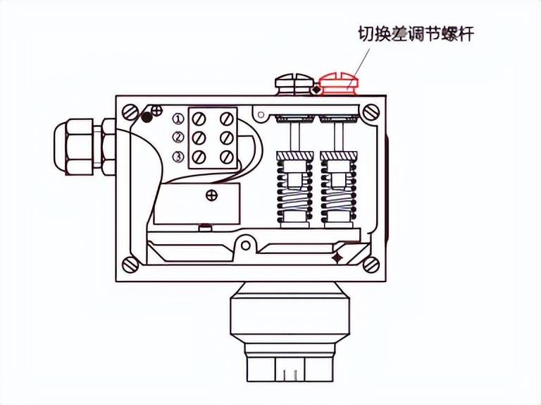 开关与压力仪表类型的选择