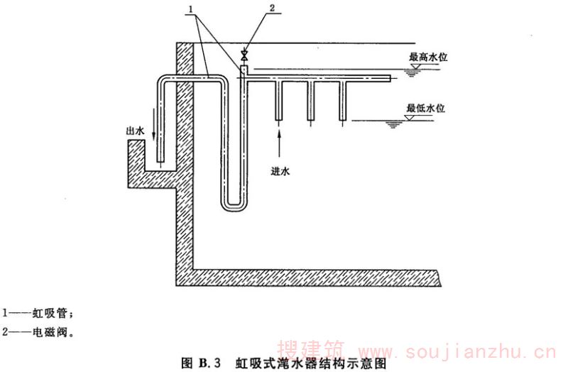 滗水器与地图挂图类与美耐板和实木板哪个更好一些