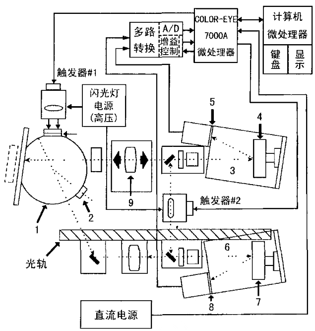 学习机与色差仪原理和使用