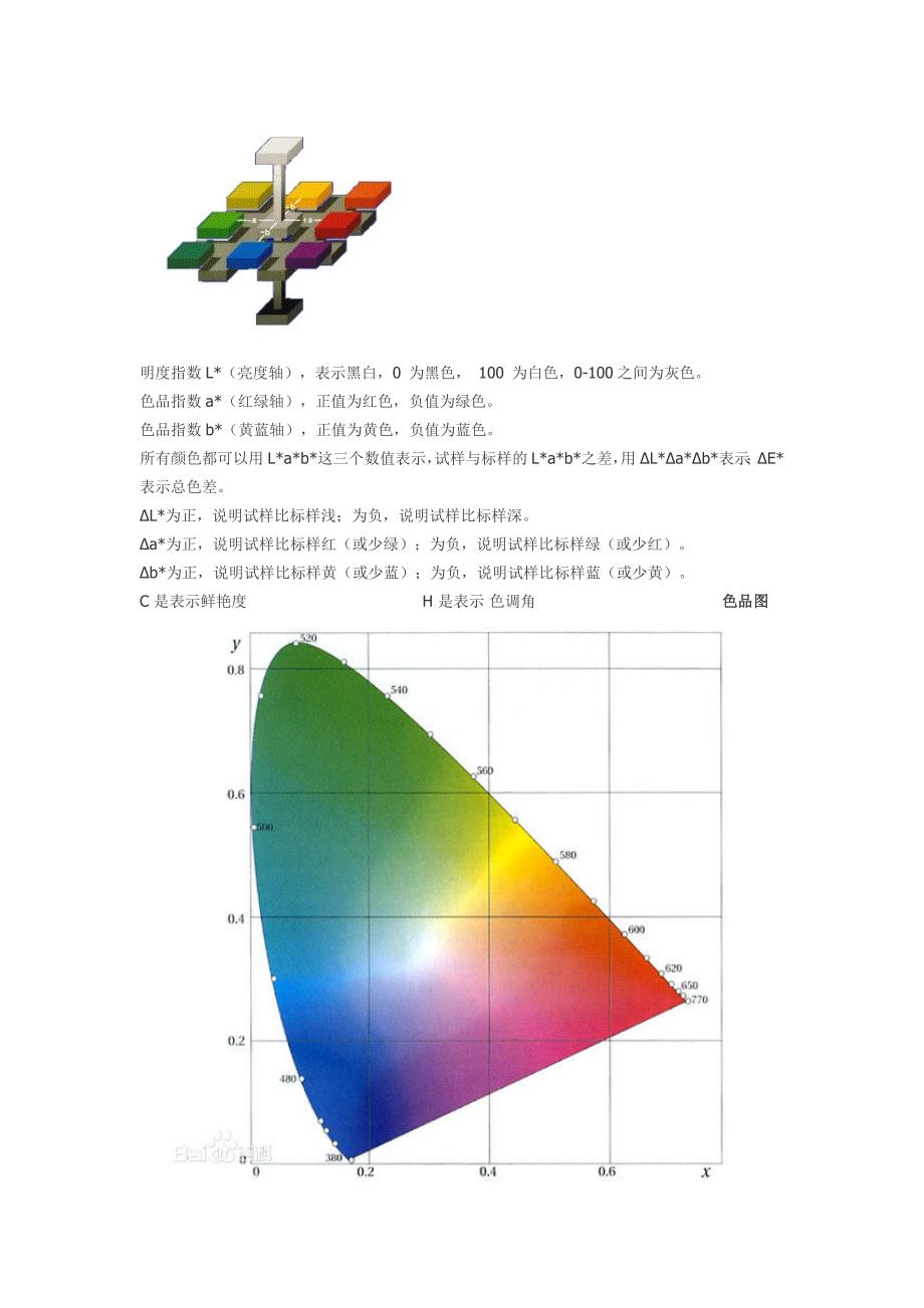 学习机与色差仪原理和使用