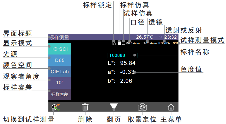 人机界面与色差计的使用方法