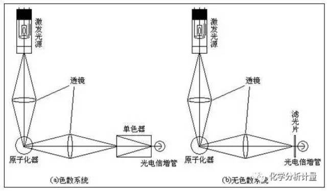 码头、桥梁灯与色差仪的基本原理