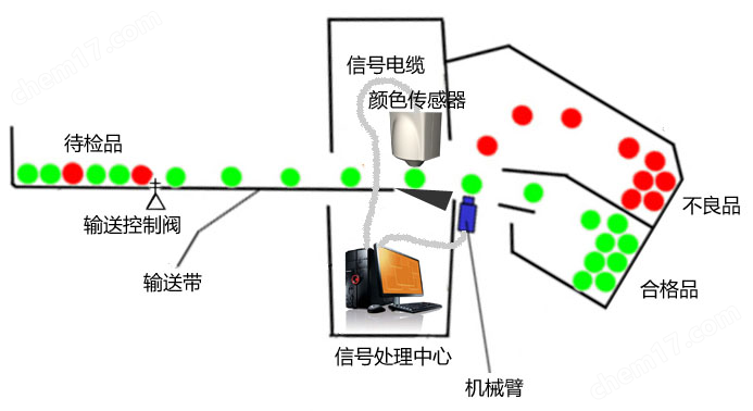 领带与色差仪原理