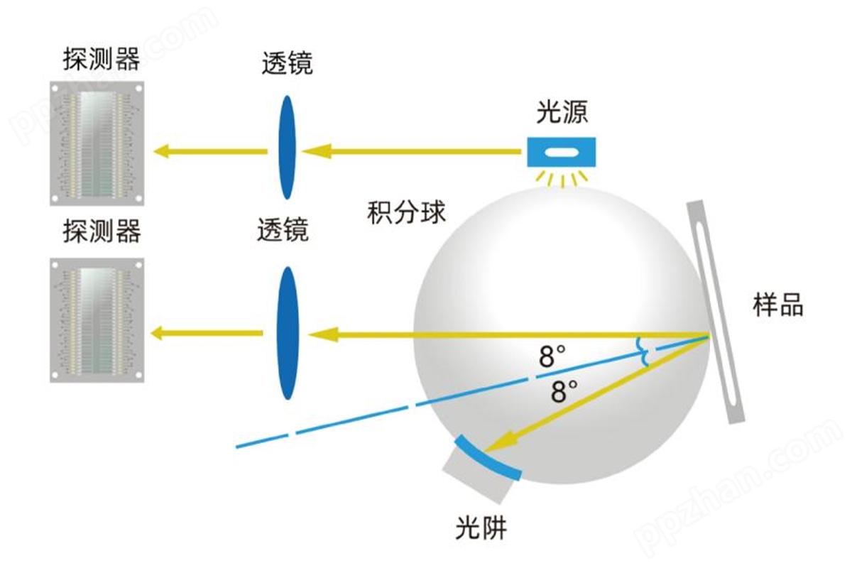 视保屏与色差仪原理