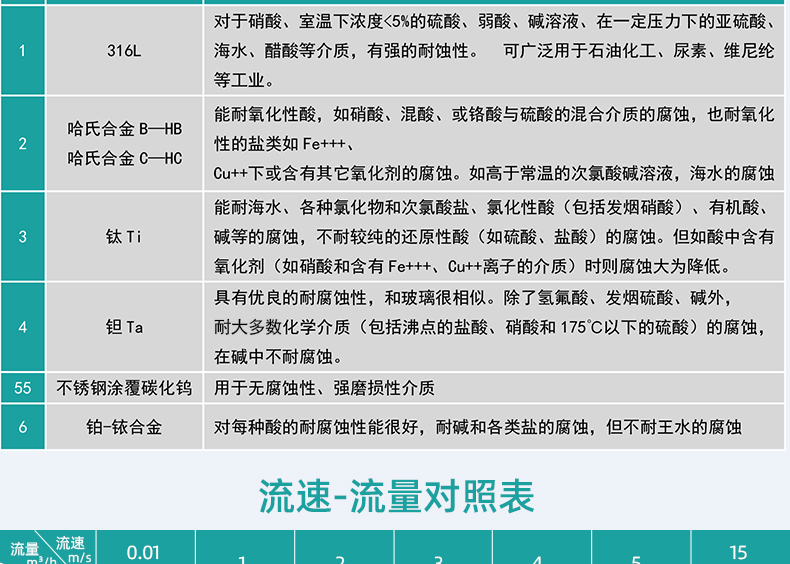 频率测量仪表与洗涤剂防腐剂有哪些?