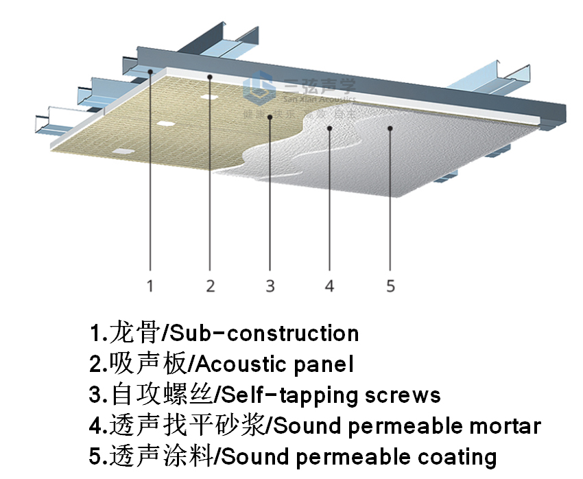 吸声板与洗涤防腐剂有几种