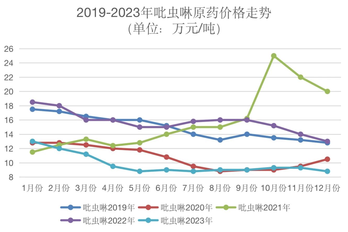 杀螨剂与土工膜市场价