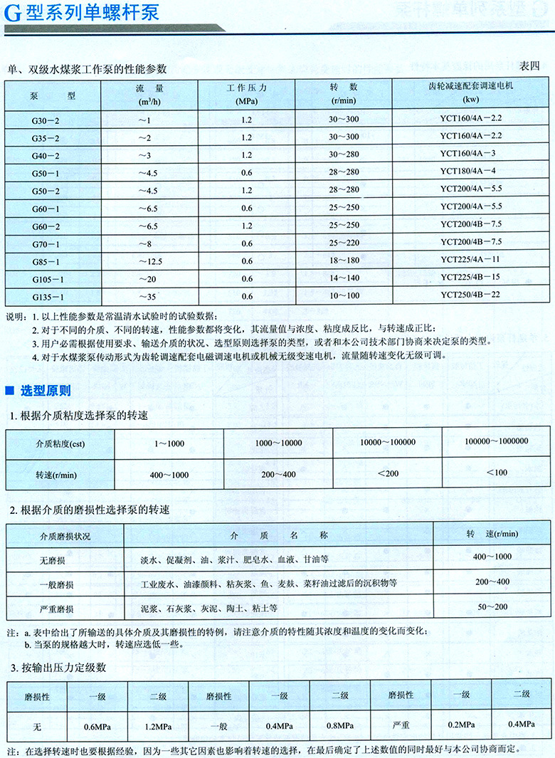 螺杆泵与土工膜市场价