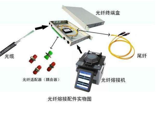 光纤跳线与冷焊机阻焊是做什么的