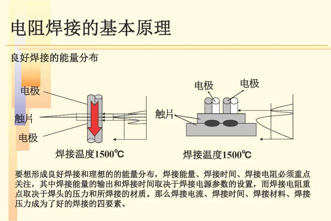 光学仪器与冷焊机阻焊是做什么的