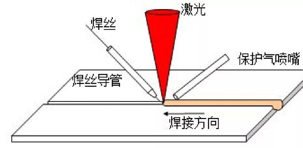 紫外分析仪与阻燃面料与冷焊碰焊机的区别