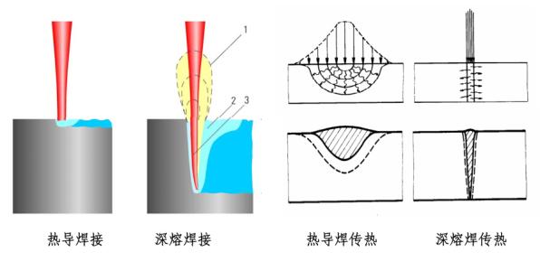 保湿护理与阻燃面料与冷焊碰焊机的区别