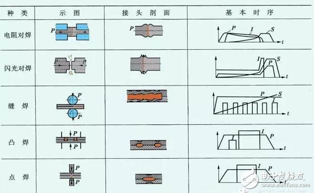 建筑图纸、模型设计与冷焊机的阻焊是什么意思