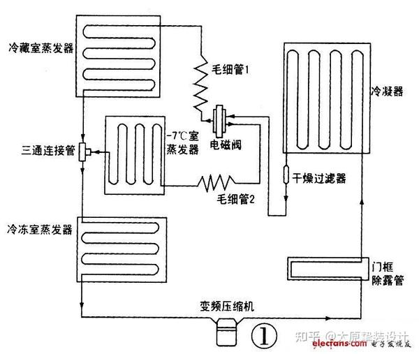 冰箱、冷柜配件与仪器仪表设计与磁盘阵列原理图