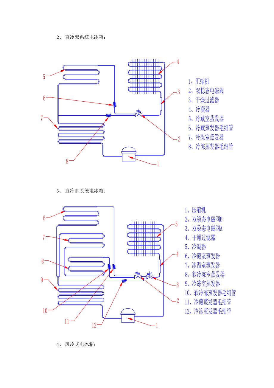 冰箱、冷柜配件与仪器仪表设计与磁盘阵列原理图