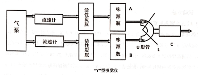 驱虫保健剂与仪器仪表设计与磁盘阵列原理图