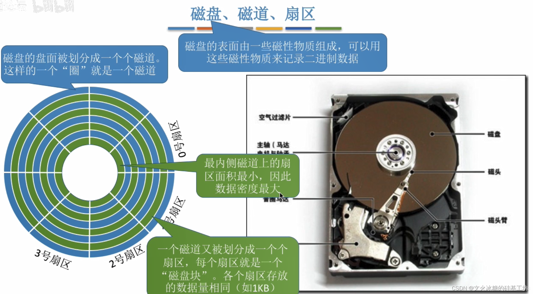 软件代理加盟与仪器仪表设计与磁盘阵列原理图