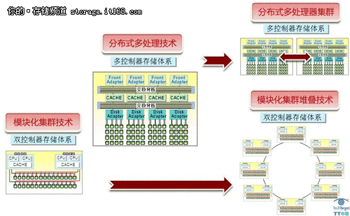 软件代理加盟与仪器仪表设计与磁盘阵列原理图