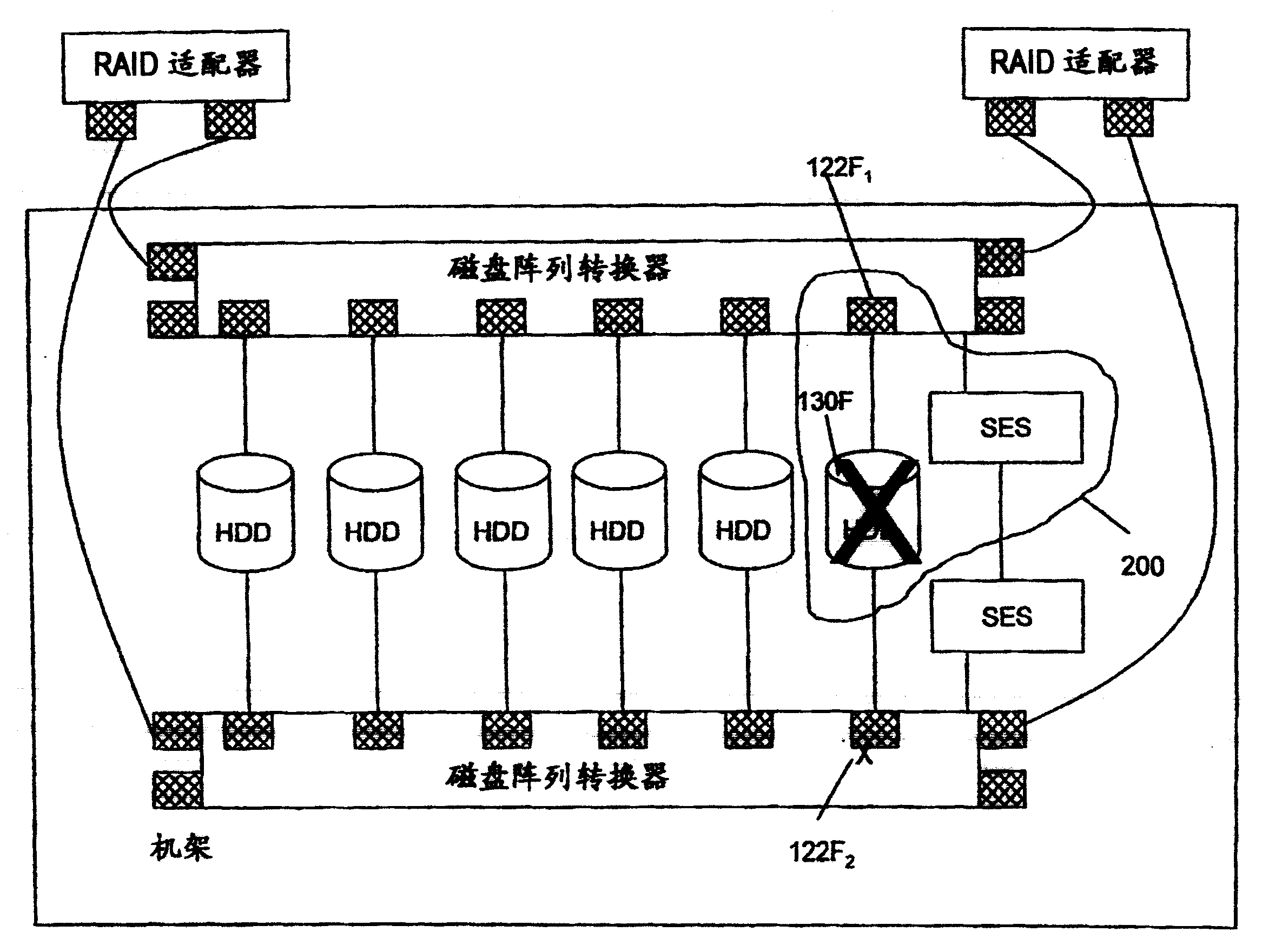 荧光增白剂与仪器仪表设计与磁盘阵列原理图