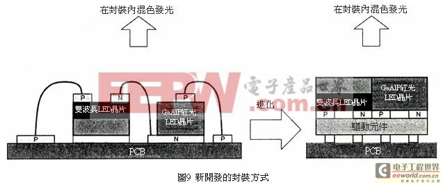 荧光增白剂与仪器仪表设计与磁盘阵列原理图