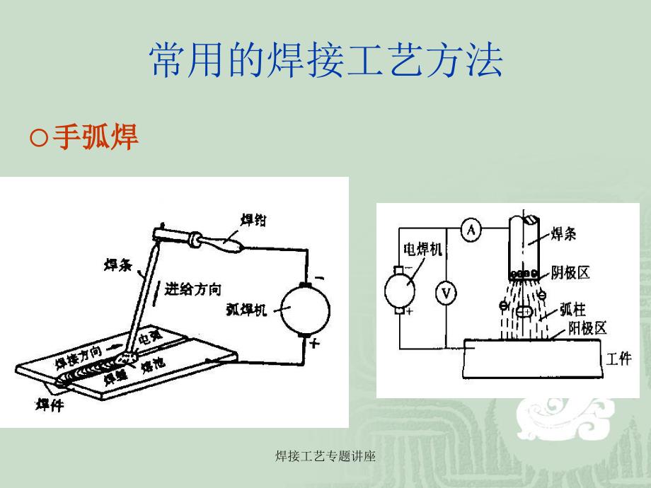 焊接加工与仪器仪表课件