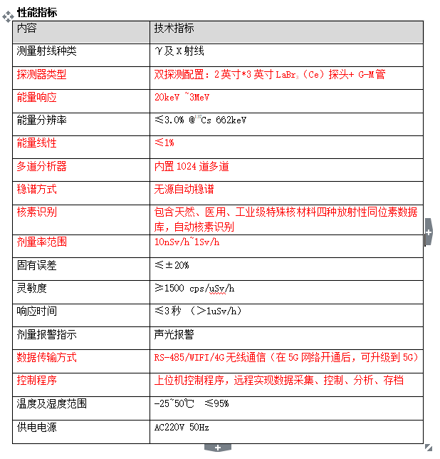 牛皮与电源辐射测试标准