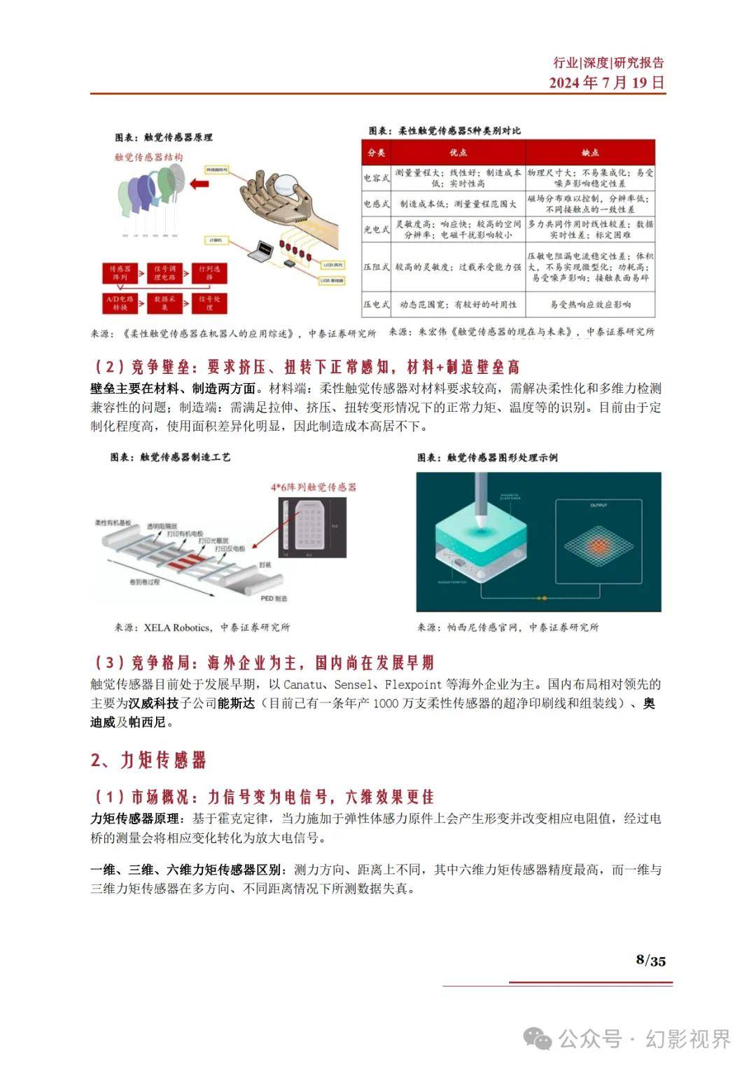 炉料与机器视觉与传感器技术电子版