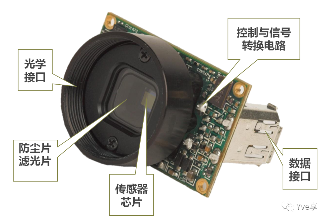 电磁炉配件与视觉传感器和机器视觉区别