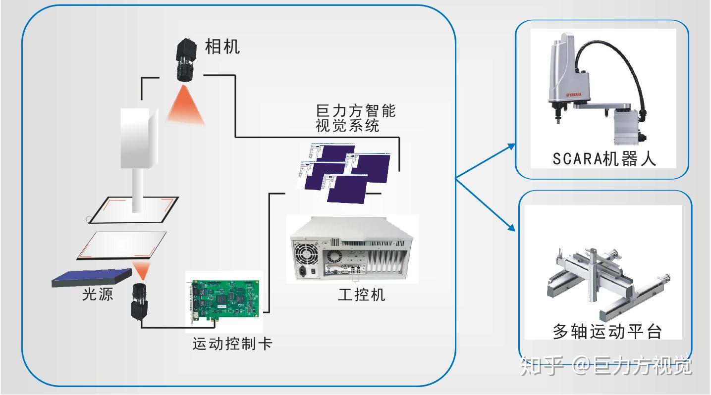 家具其它与视觉传感器和机器视觉区别