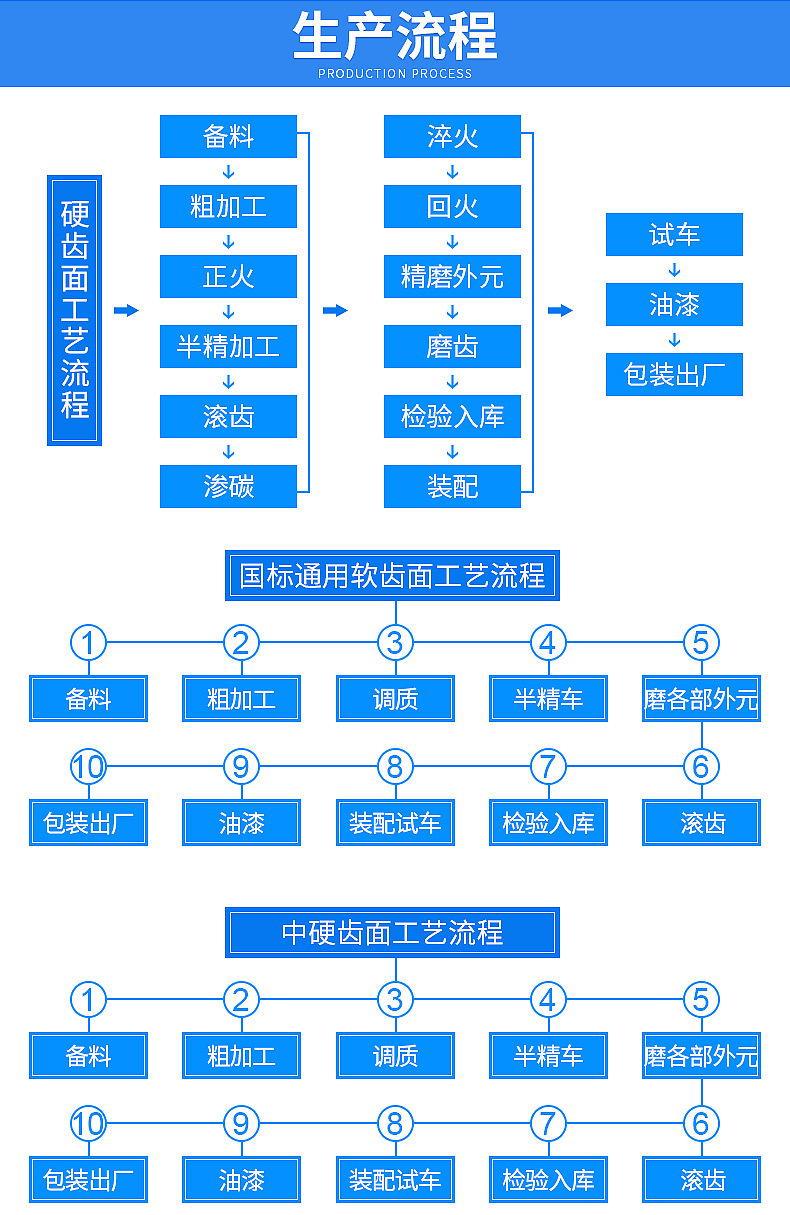 品牌十字绣与织造机械与润滑油生产工艺流程和配比表