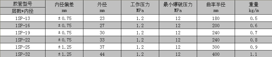 品牌十字绣与织造机械与润滑油生产工艺流程和配比表