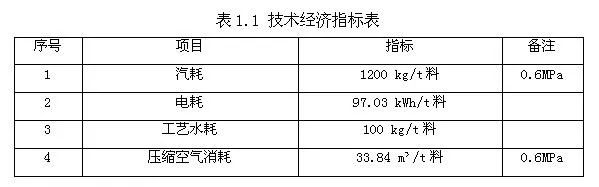 粉尘采样仪与织造机械与润滑油生产工艺流程和配比表