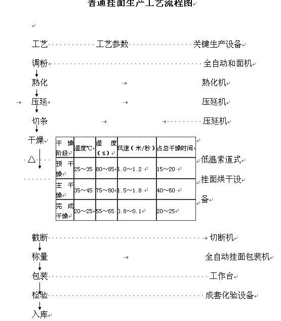 线香与织造机械与润滑油生产工艺流程和配比表