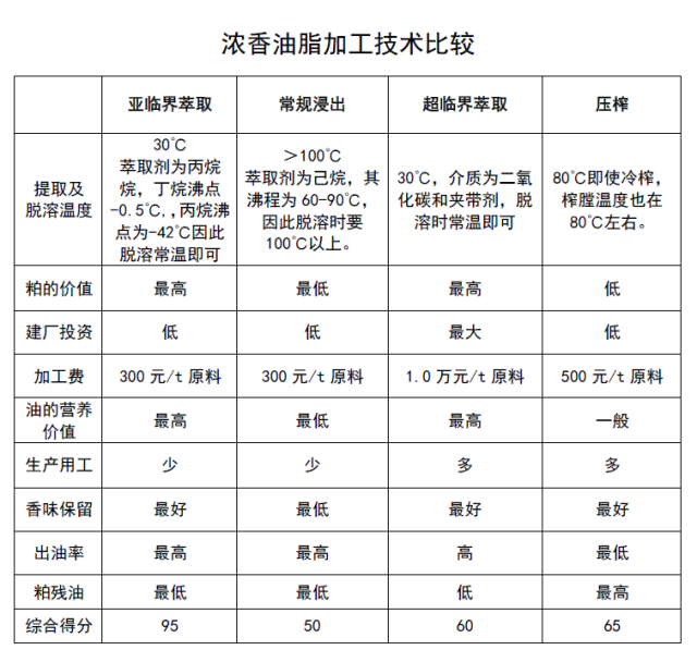 线香与织造机械与润滑油生产工艺流程和配比表