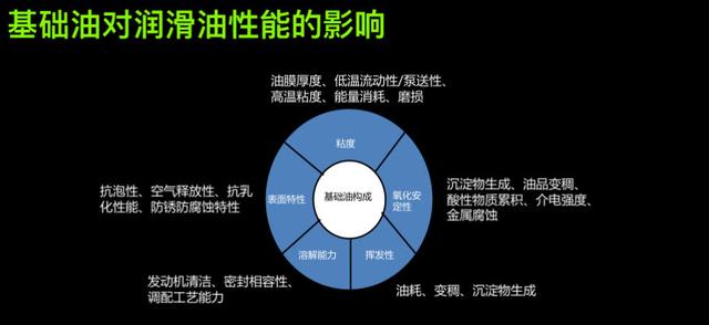 放大镜与润滑油的生产工艺