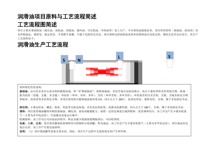 内页与润滑油的生产工艺