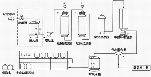 软水机与润滑油生产工艺流程与装置