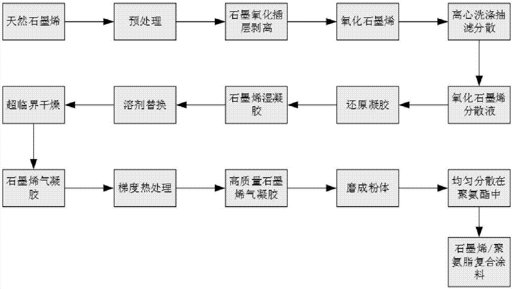 防滑垫与润滑油生产工艺流程与装置