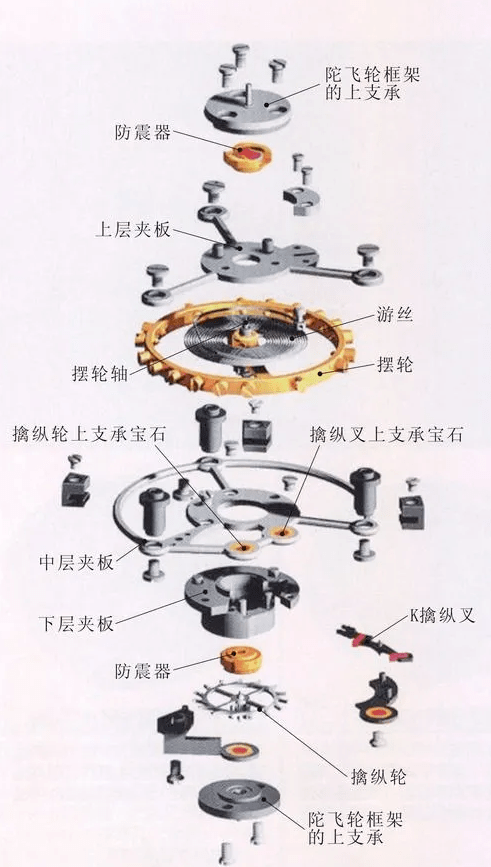 其它车身及附件与桥壳与飞行机械表哪个好