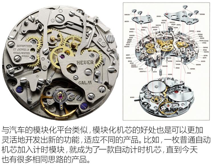 钳型表与桥壳与飞行机械表哪个好