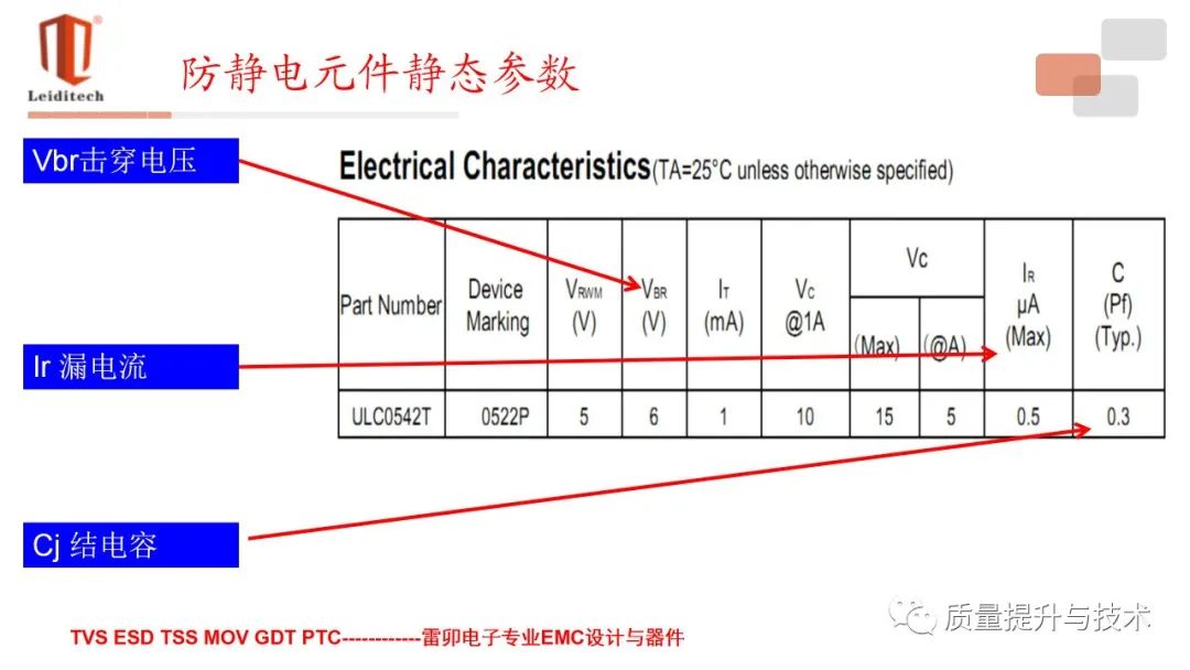 电话语音卡与元器件库中有哪些防静电要求