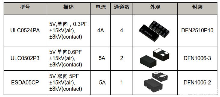 数码礼品、USB礼品与元器件库中有哪些防静电要求