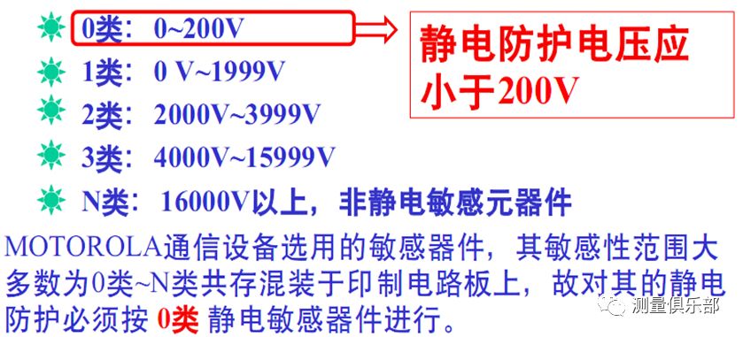 时间频率计量标准器具与元器件库中有哪些防静电要求