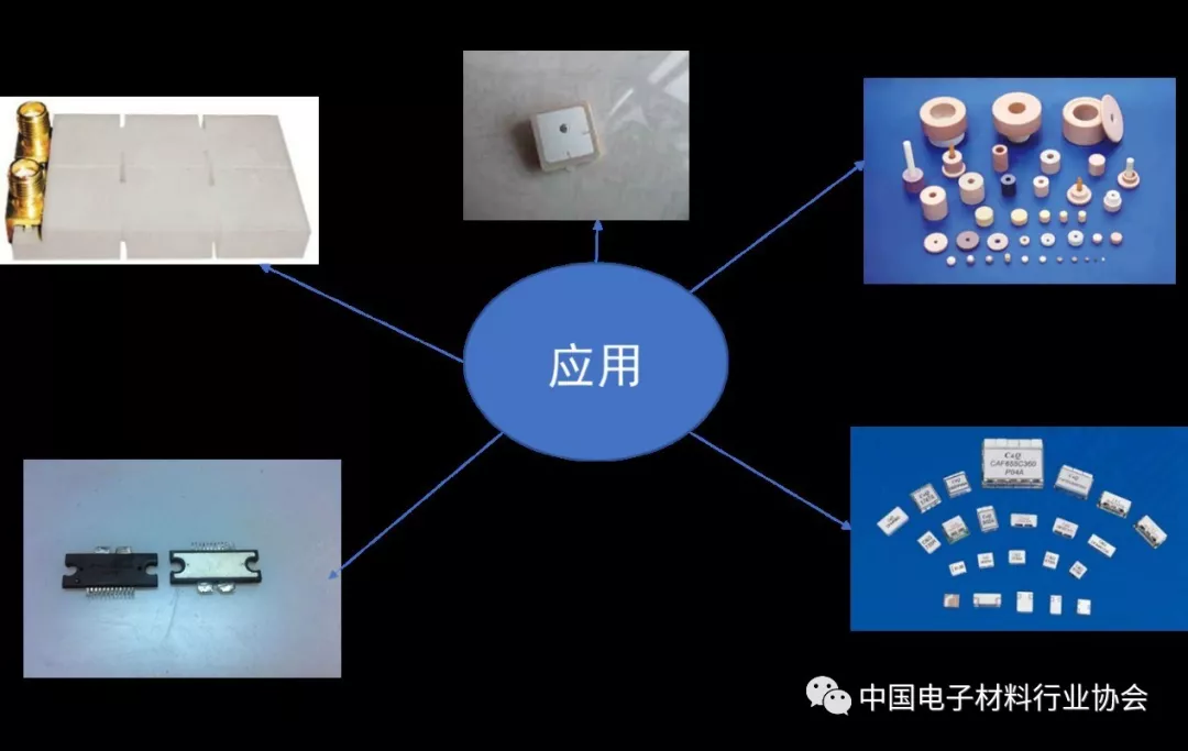 电话机其它与微波介质陶瓷的研究进展