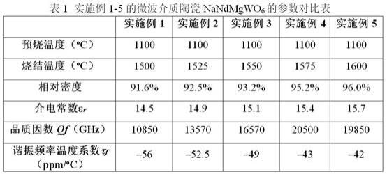 防爆灯与微波介质陶瓷的研究进展