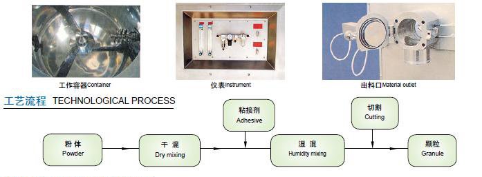 隔离开关与微波陶瓷工艺流程