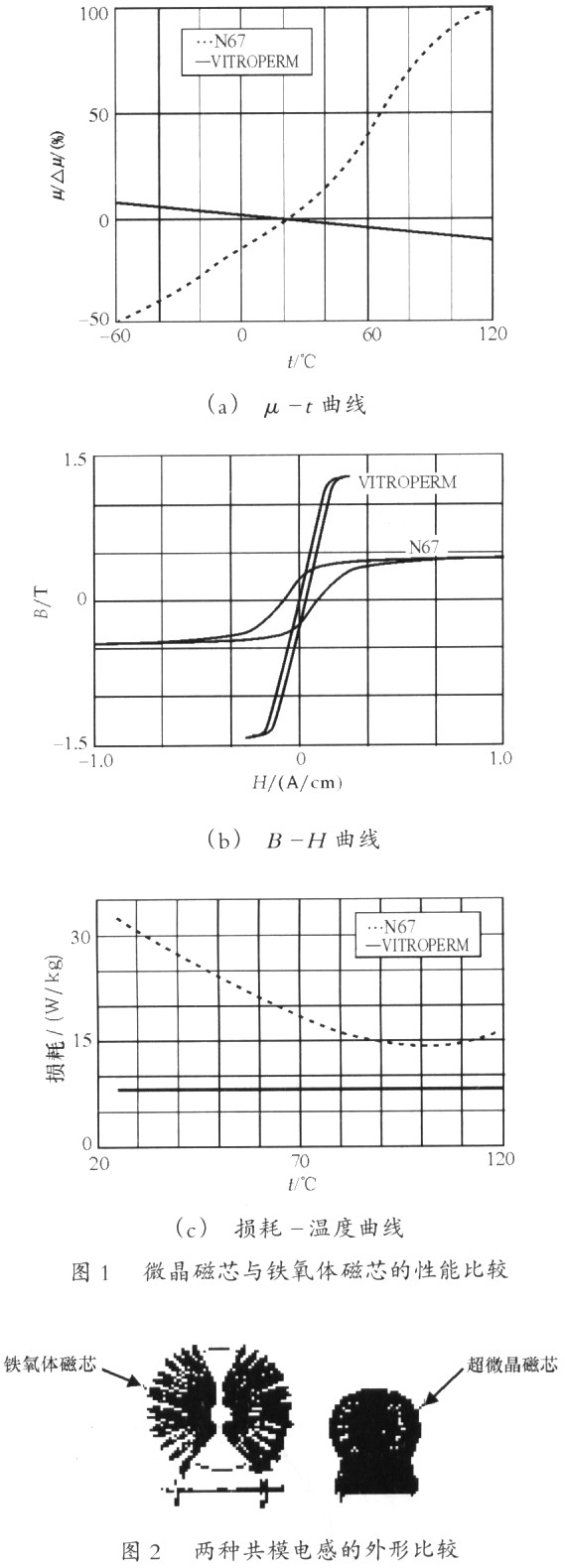 控制微电机与微波介质陶瓷q值影响因素