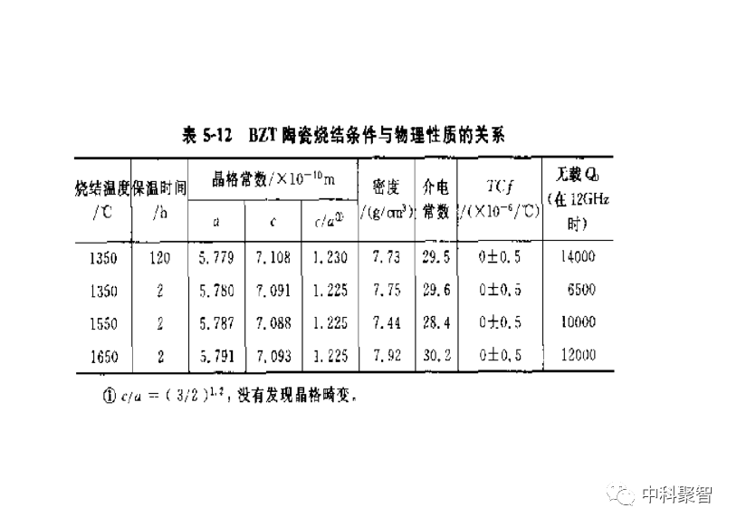 防护帽与微波介质陶瓷q值影响因素