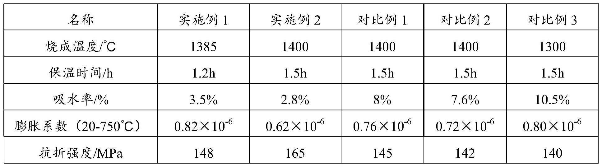 智力魔方与微波介质陶瓷q值影响因素